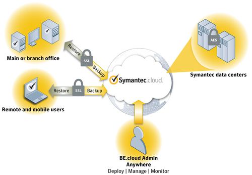 symantec endpoint protection removal wireless problem